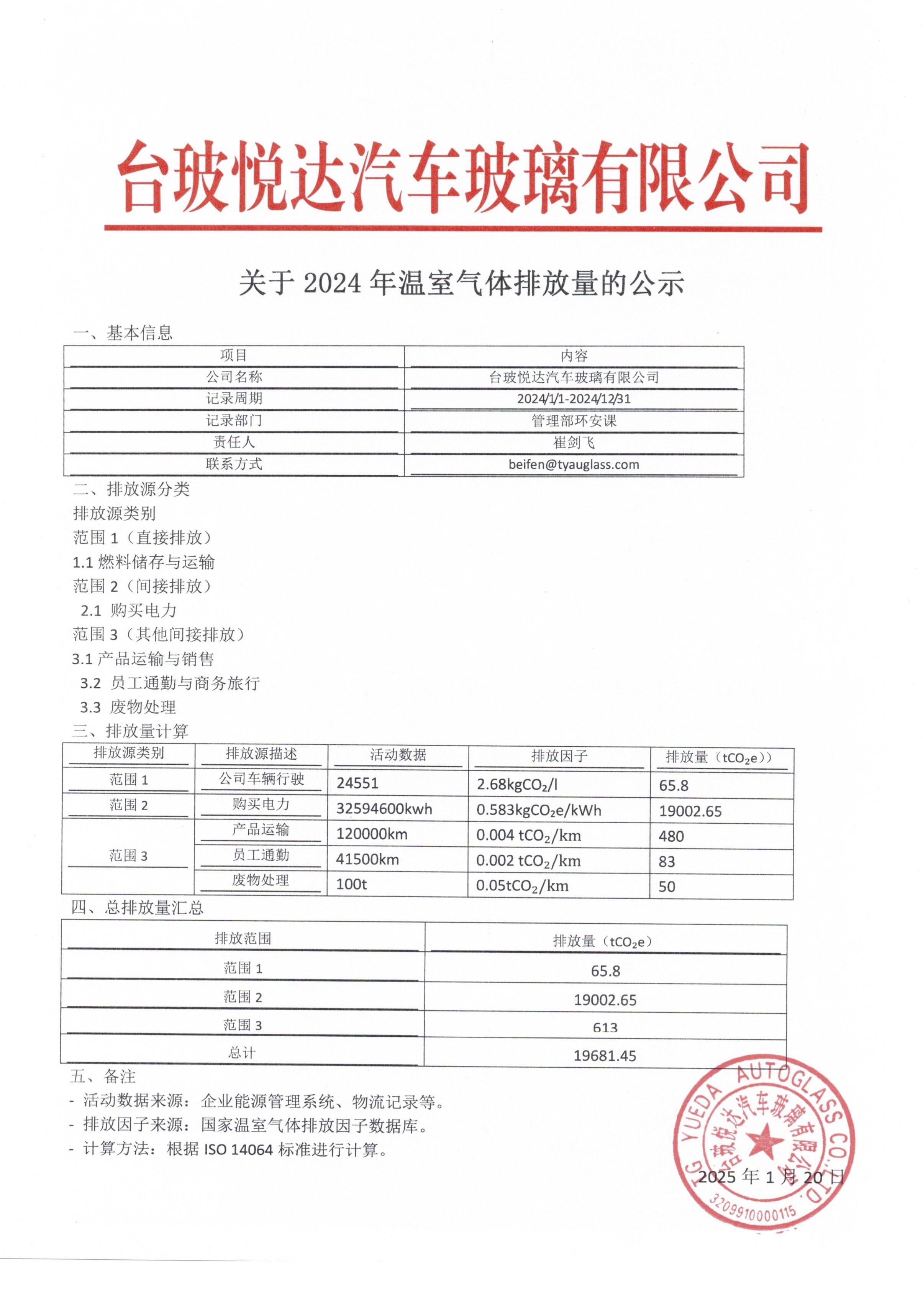 温室气体排放量检测通报2024.jpg